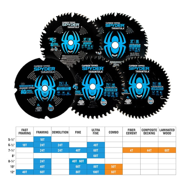 Spyder Decking 7-1/4-in 44-Tooth Tungsten Carbide-tipped Steel Circular Saw Blade