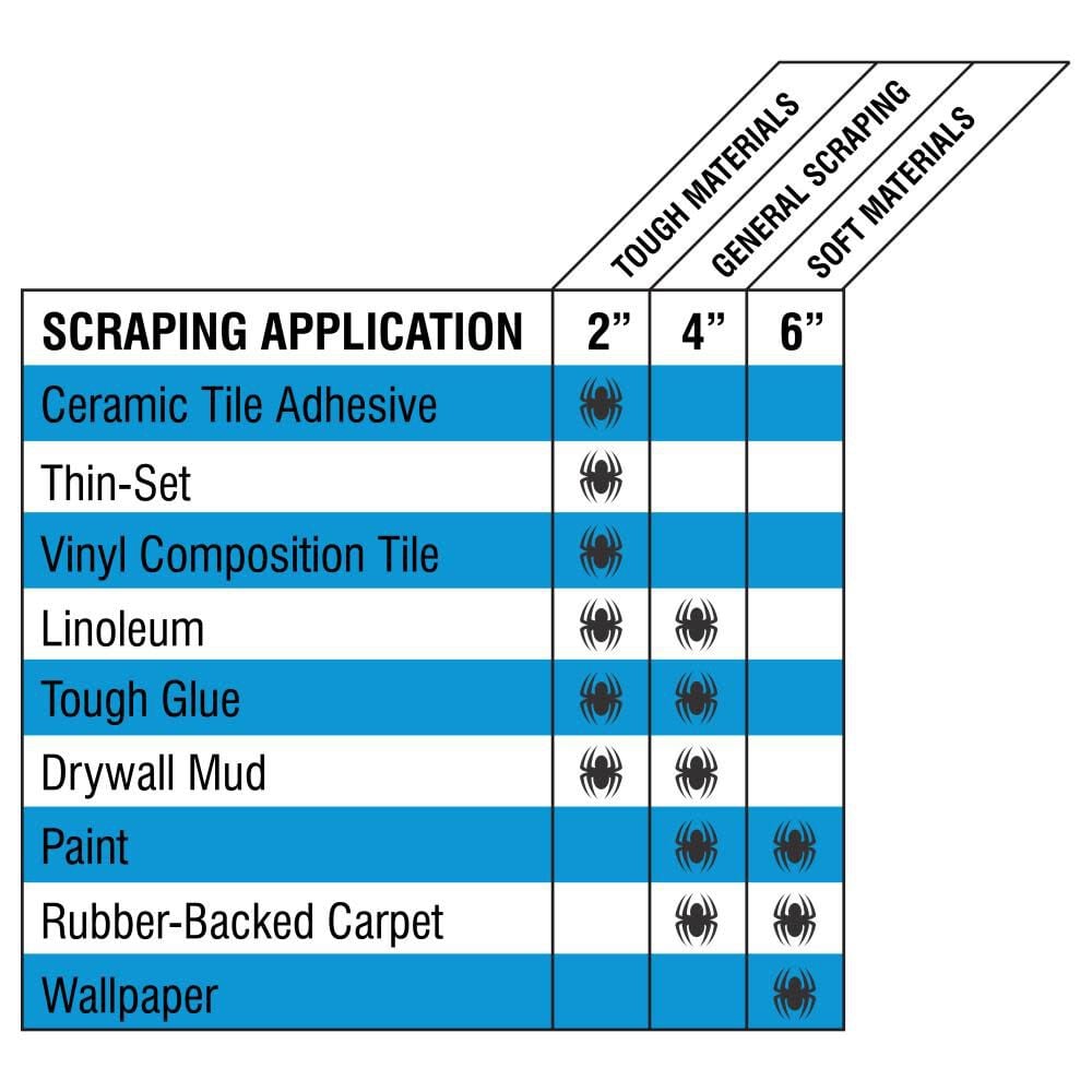 SPYDER 138 Scraper Blade Reciprocating Saw Steel